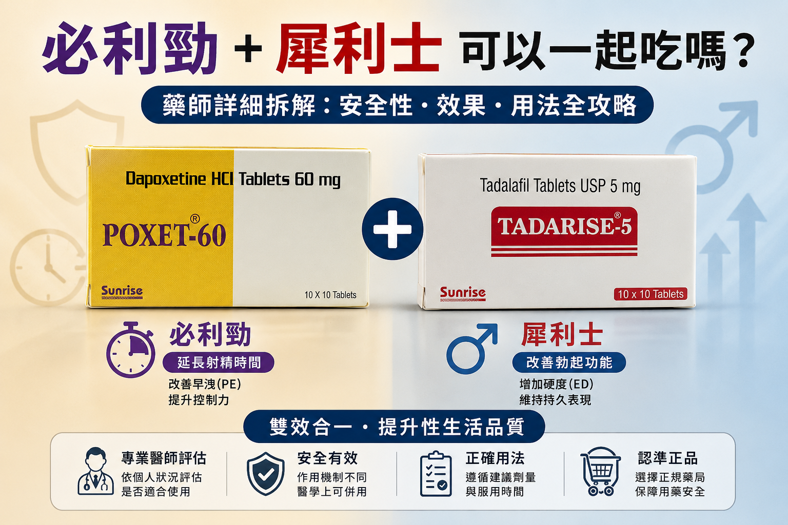 必利勁可以跟犀利士一起吃嗎