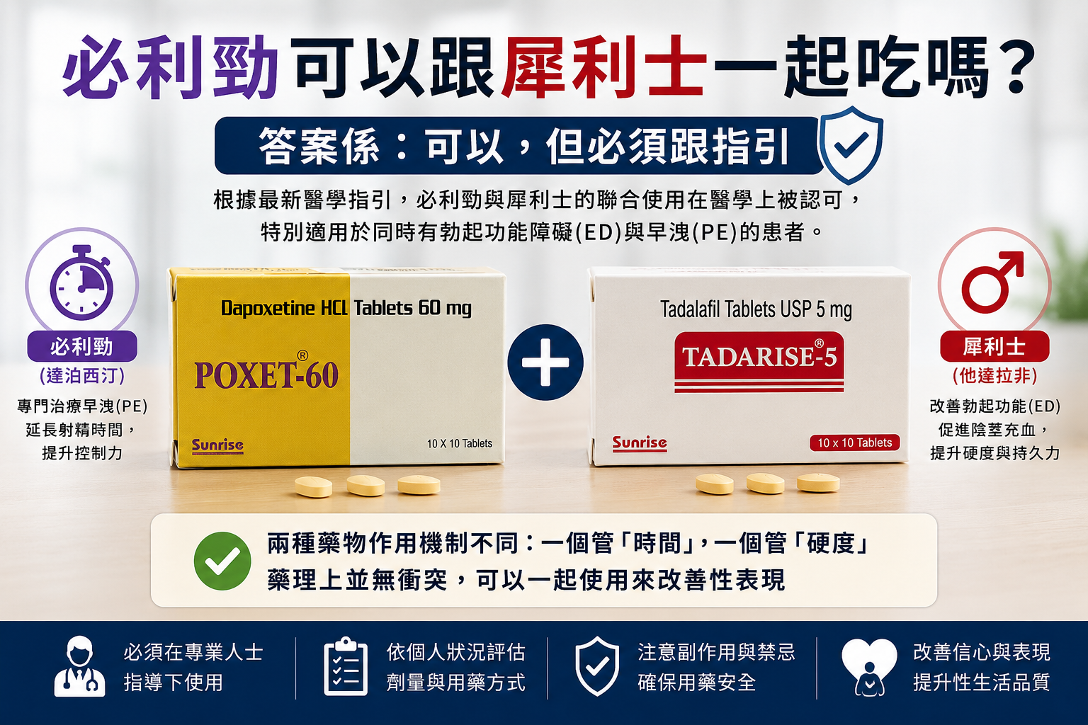 必利勁同犀利士一齊食