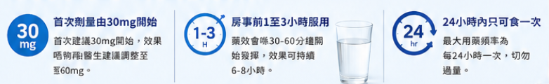 必利勁每次服用應該點樣食？