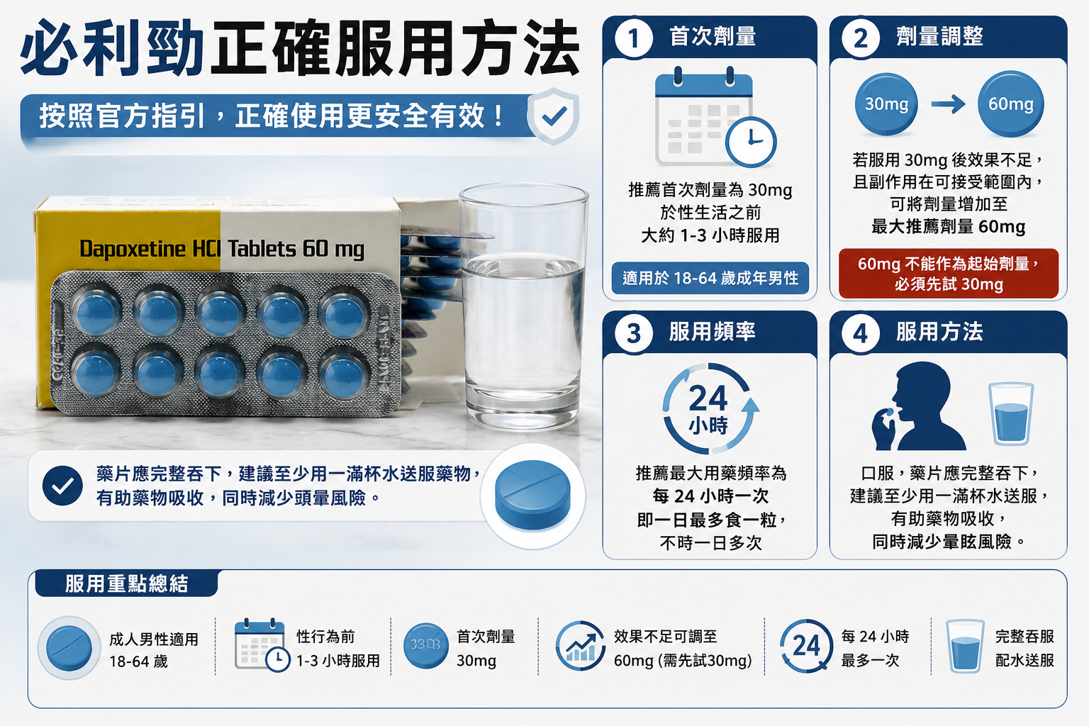 必利勁正確服用方法
