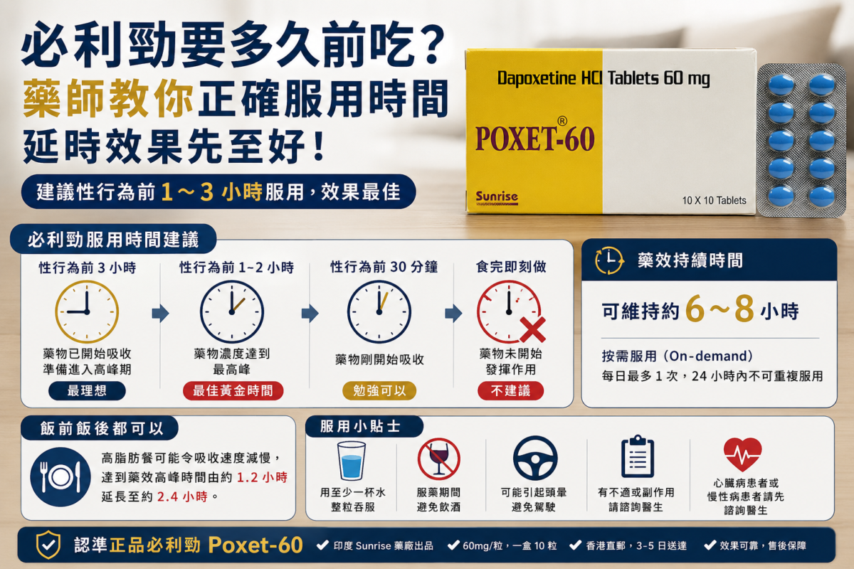 必利勁要多久前吃？