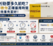 必利勁要多久前吃？