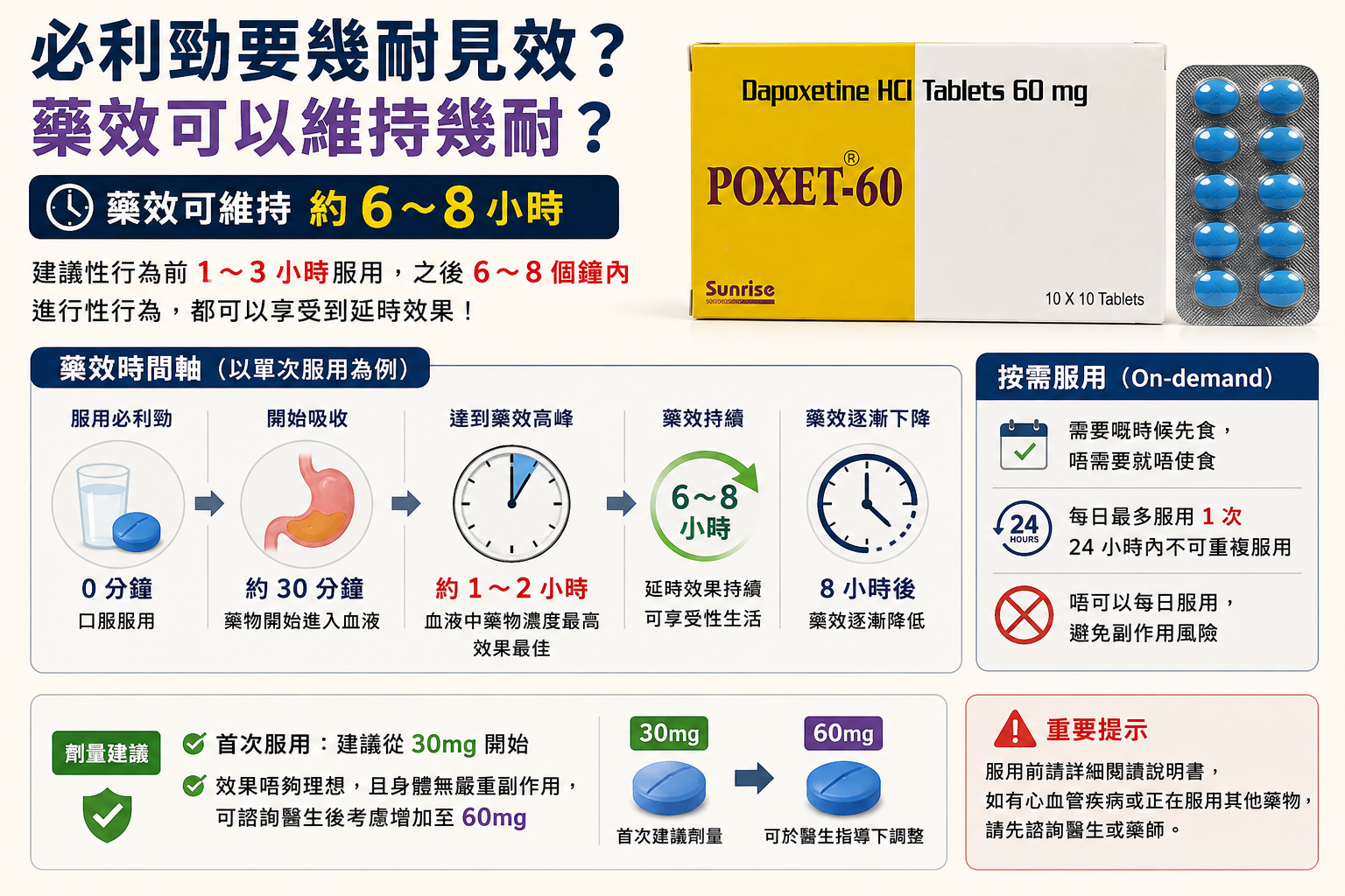 必利勁要多久見效