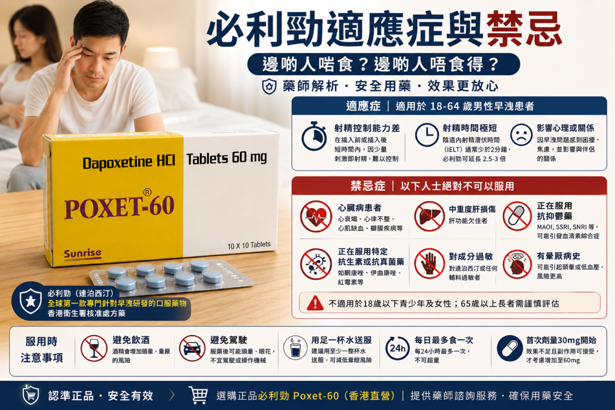 必利勁適應症與禁忌